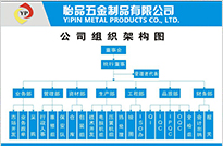 彈簧廠(chǎng)、彈簧觸指、斜圈彈簧、車(chē)削沖壓件、五金沖壓件/充電線(xiàn)圈、汽車(chē)彈簧